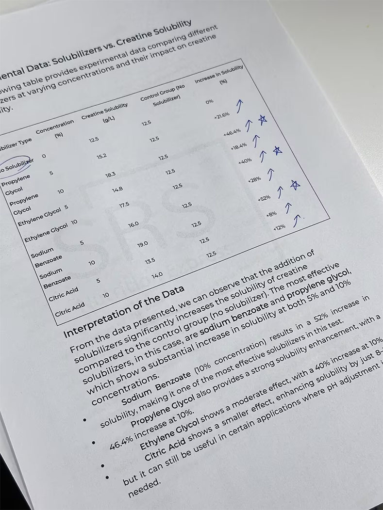 SRS -Testbericht